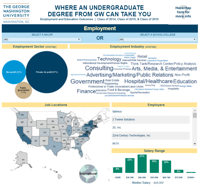 Screenshot of outcomes visualization