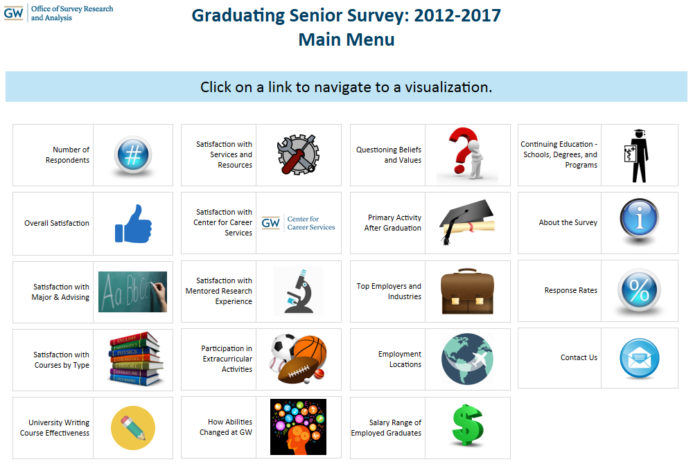 Screenshot of GSS viz