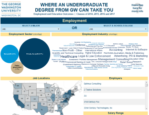 Screenshot of First Destination viz